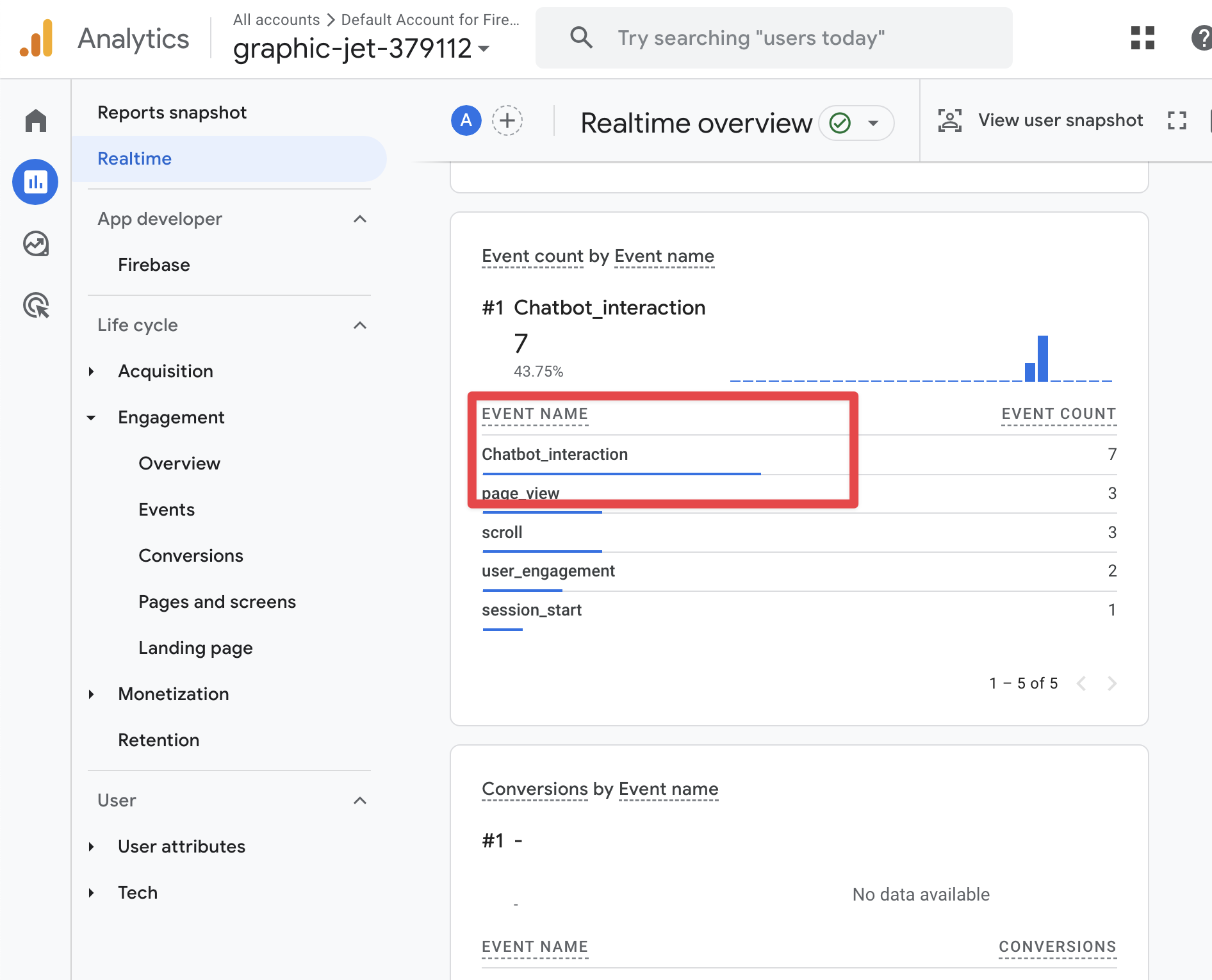 GA4 dashboard page with chatbot_interaction event highlighted